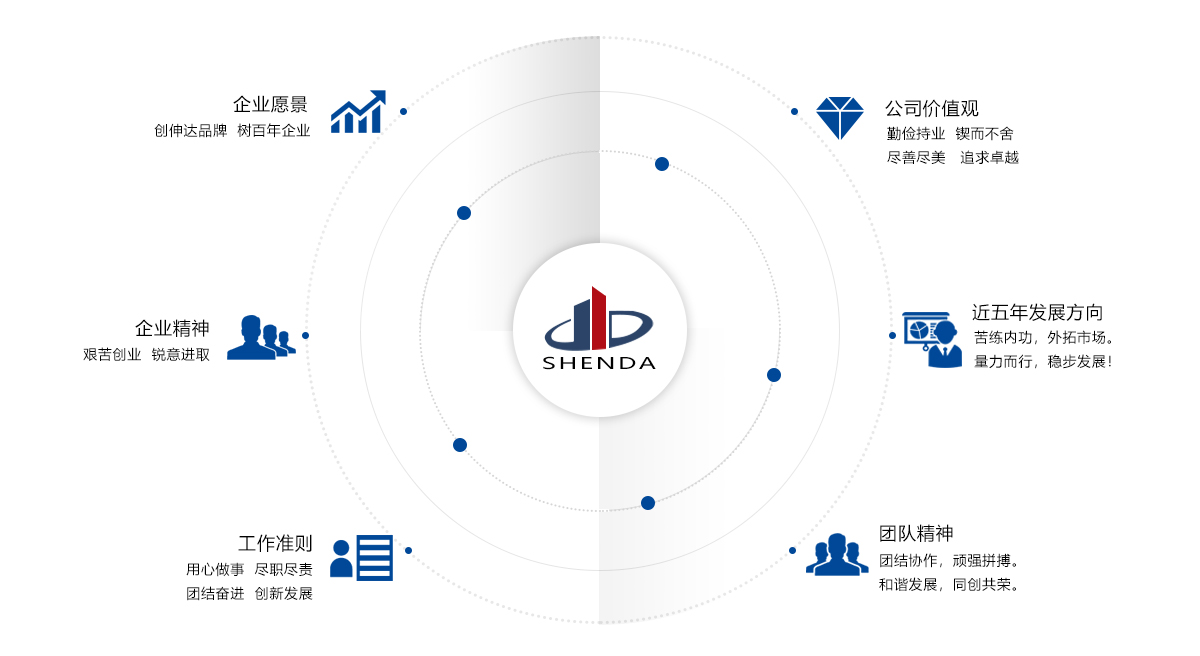 山東伸達(dá)建設(shè)集團(tuán)有限公司